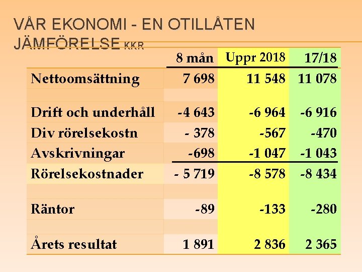 VÅR EKONOMI - EN OTILLÅTEN JÄMFÖRELSE KKR Nettoomsättning 8 mån Uppr 2018 17/18 7