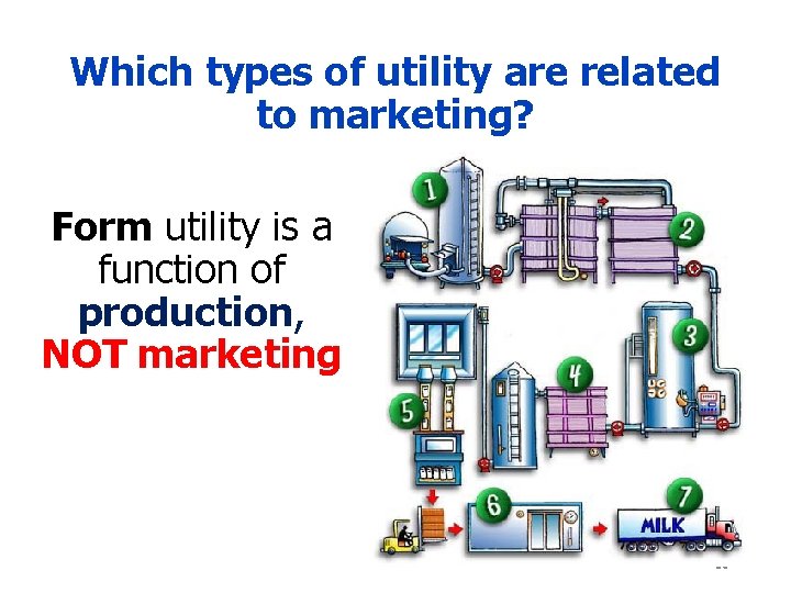 Which types of utility are related to marketing? Form utility is a function of