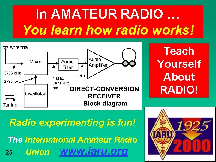 In AMATEUR RADIO … You learn how radio works! Teach Yourself About RADIO! Radio