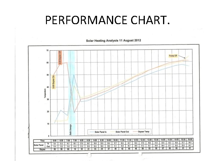 PERFORMANCE CHART. 