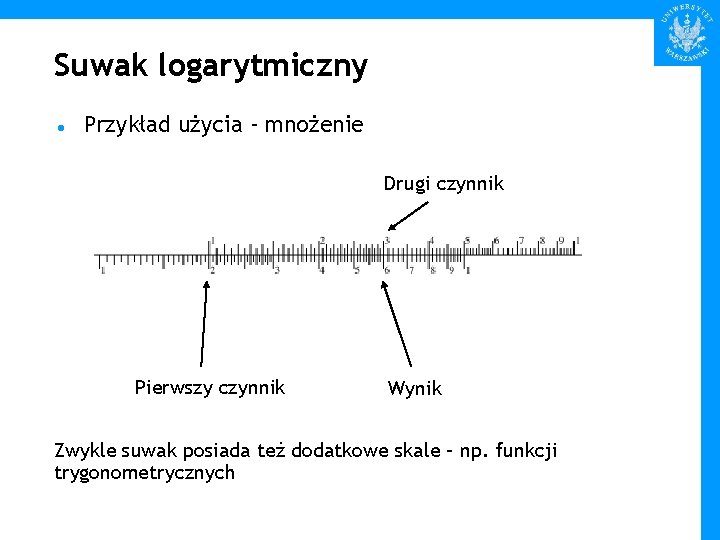 Suwak logarytmiczny Przykład użycia - mnożenie Drugi czynnik Pierwszy czynnik Wynik Zwykle suwak posiada