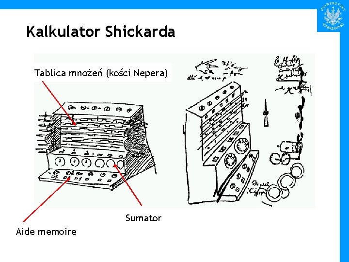 Kalkulator Shickarda Tablica mnożeń (kości Nepera) Sumator Aide memoire 