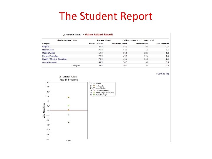 The Student Report 