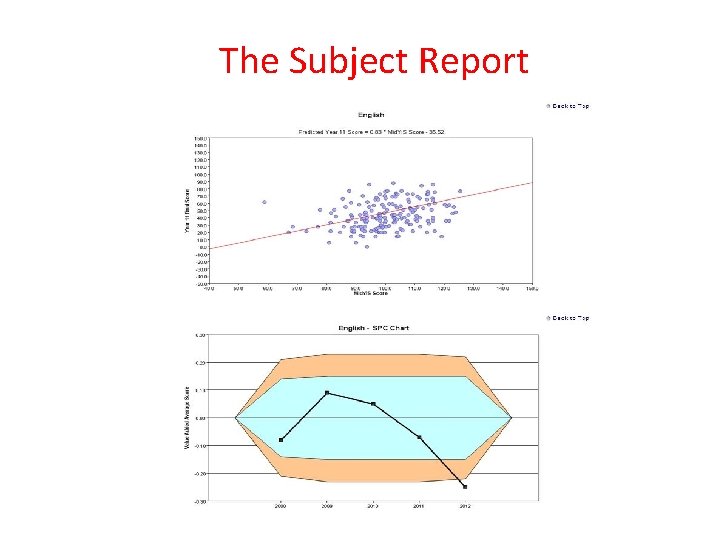 The Subject Report 