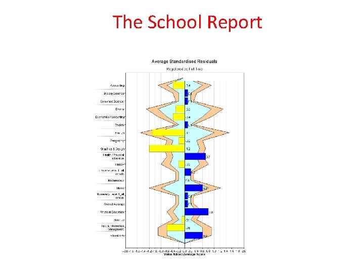 The School Report 