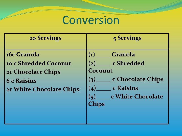 Conversion 20 Servings 16 c Granola 10 c Shredded Coconut 2 c Chocolate Chips
