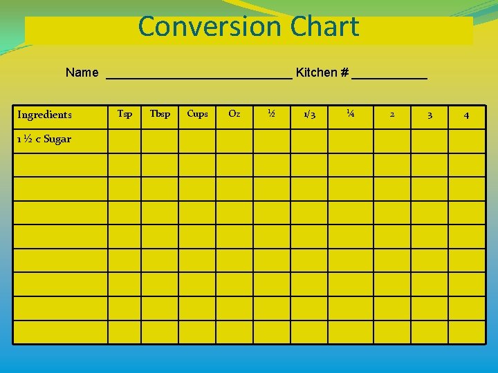Conversion Chart Name ______________ Kitchen # ______ Ingredients 1 ½ c Sugar Tsp Tbsp