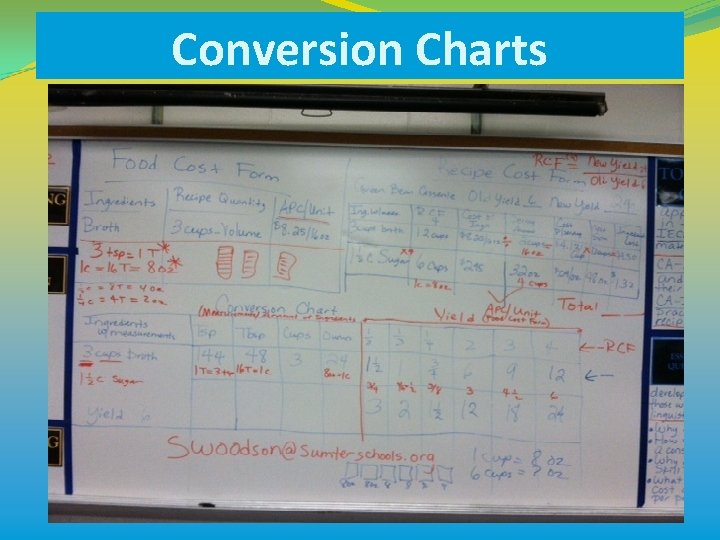 Conversion Charts 