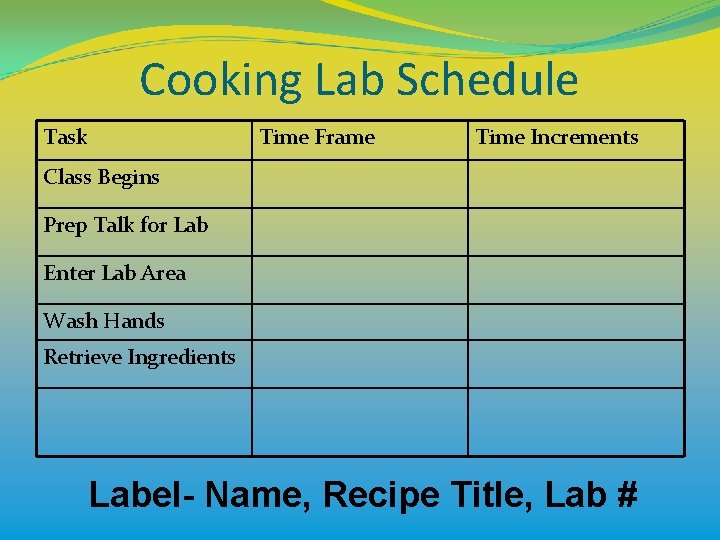 Cooking Lab Schedule Task Time Frame Time Increments Class Begins Prep Talk for Lab