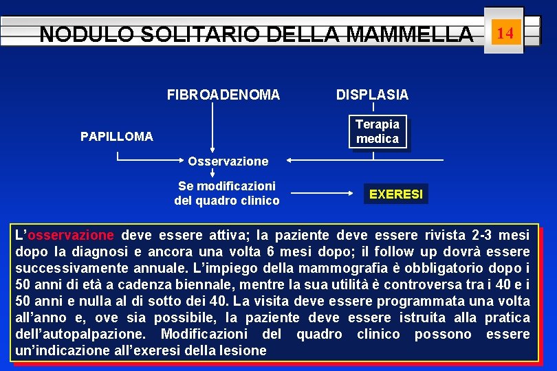 NODULO SOLITARIO DELLA MAMMELLA FIBROADENOMA 14 DISPLASIA Terapia medica PAPILLOMA Osservazione Se modificazioni del