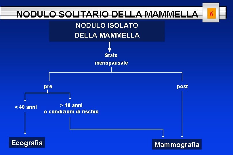 NODULO SOLITARIO DELLA MAMMELLA NODULO ISOLATO DELLA MAMMELLA Stato menopausale pre < 40 anni