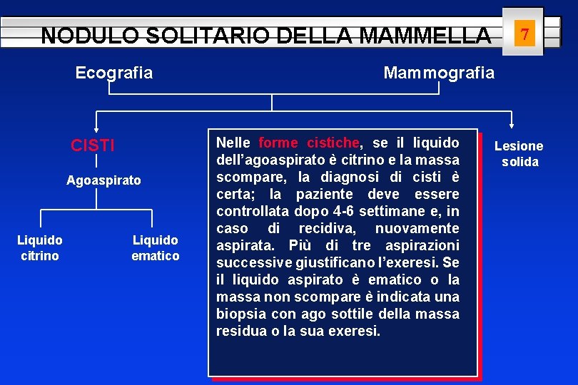 NODULO SOLITARIO DELLA MAMMELLA Ecografia CISTI Agoaspirato Liquido citrino Liquido ematico 7 Mammografia Nelle