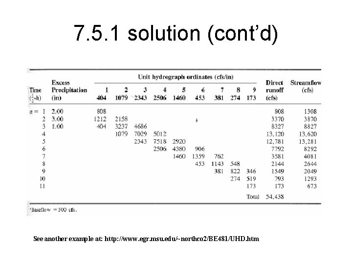 7. 5. 1 solution (cont’d) See another example at: http: //www. egr. msu. edu/~northco