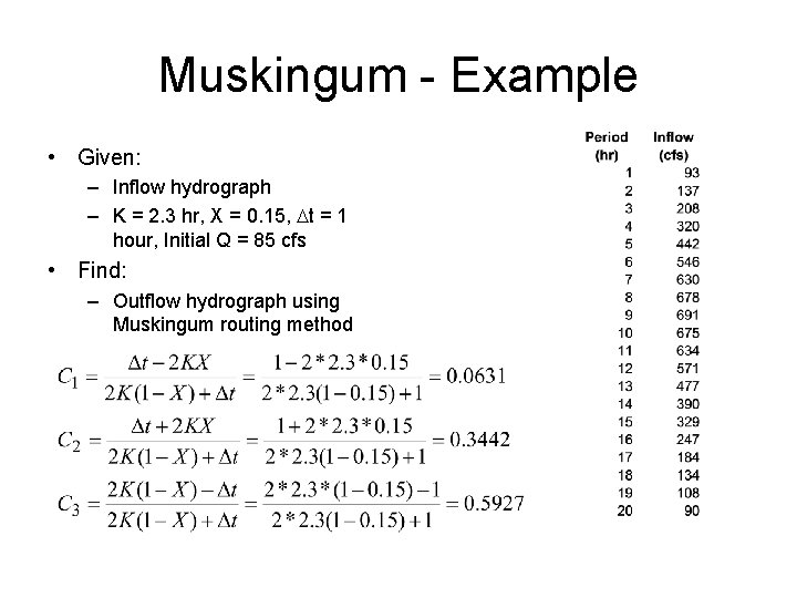 Muskingum - Example • Given: – Inflow hydrograph – K = 2. 3 hr,