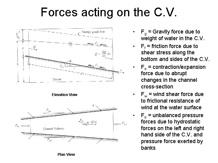 Forces acting on the C. V. • • • Elevation View • • Plan