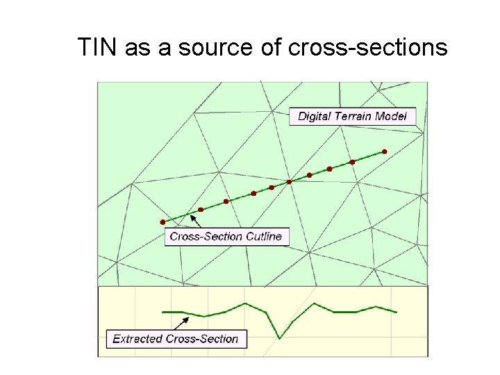 TIN as a source of cross-sections 