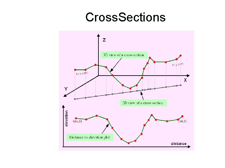 Cross. Sections 