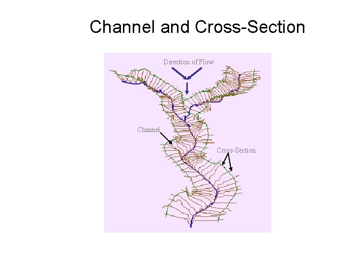Channel and Cross-Section Direction of Flow Channel Cross-Section 