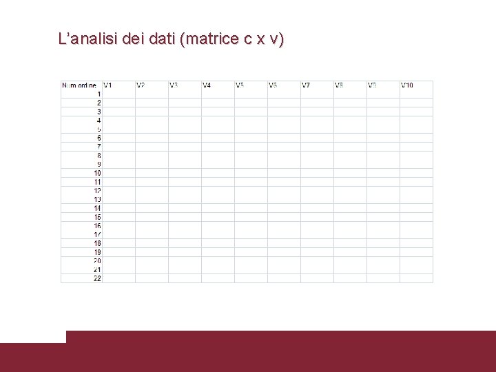 L’analisi dei dati (matrice c x v) 