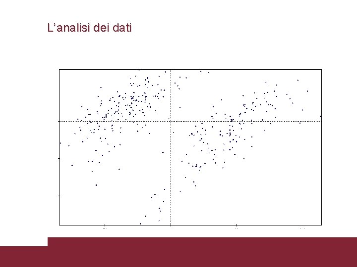 L’analisi dei dati 