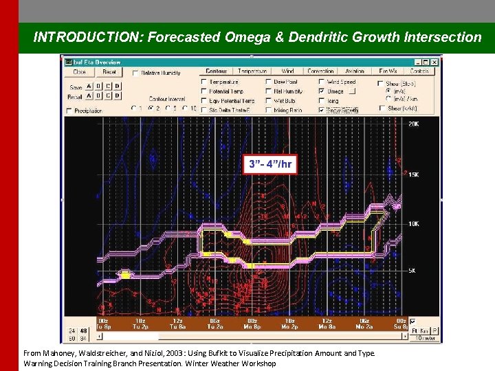 INTRODUCTION: Forecasted Omega & Dendritic Growth Intersection From Mahoney, Waldstreicher, and Niziol, 2003: Using