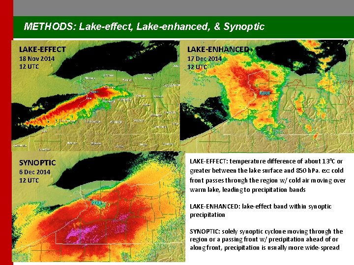 METHODS: Lake-effect, Lake-enhanced, & Synoptic LAKE-EFFECT 18 Nov 2014 12 UTC SYNOPTIC 6 Dec
