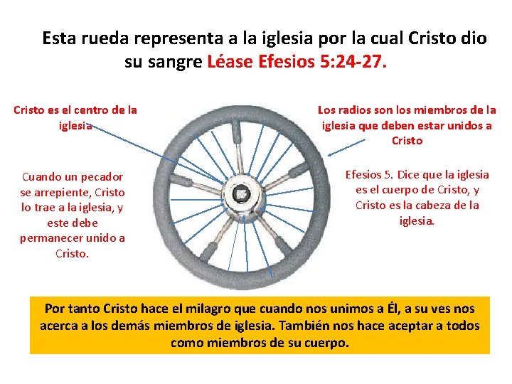 Esta rueda representa a la iglesia por la cual Cristo dio su sangre Esta rueda representa a la iglesia por la cual Cristo dio su sangre