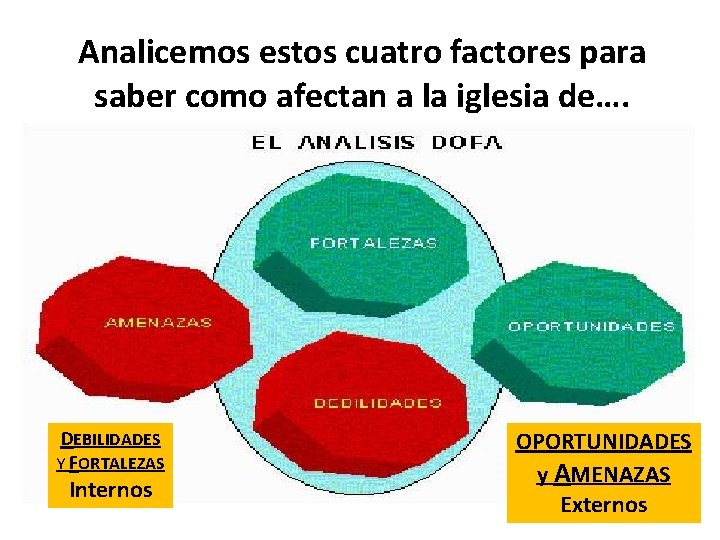 Analicemos estos cuatro factores para saber como afectan a la iglesia de…. DEBILIDADES Y Analicemos estos cuatro factores para saber como afectan a la iglesia de…. DEBILIDADES Y