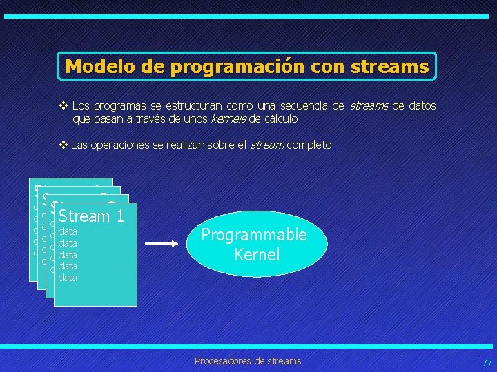 Modelo de programación con streams v Los programas se estructuran como una secuencia de