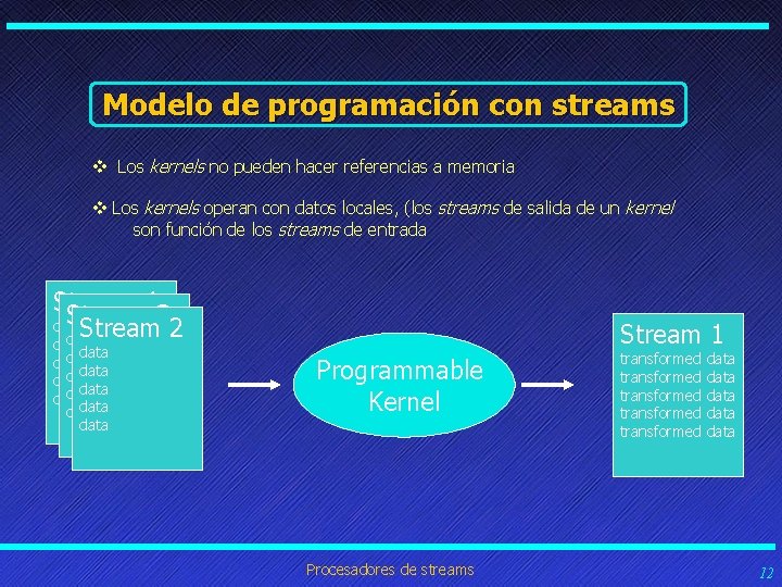 Modelo de programación con streams v Los kernels no pueden hacer referencias a memoria