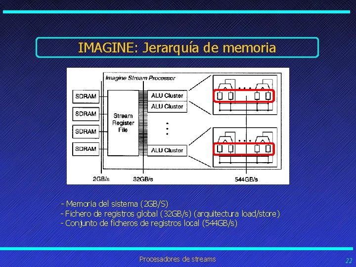 IMAGINE: Jerarquía de memoria - Memoria del sistema (2 GB/S) - Fichero de registros