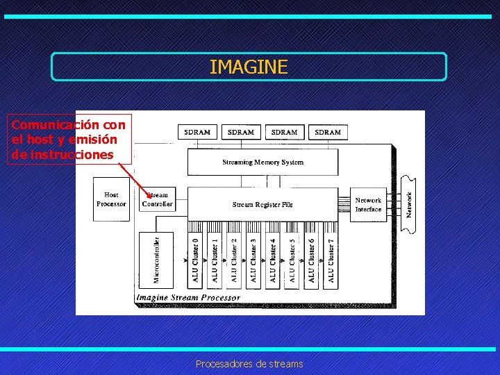 IMAGINE Comunicación con el host y emisión de instrucciones Procesadores de streams 