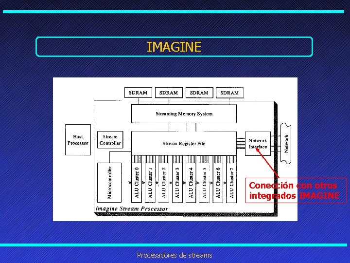 IMAGINE Conección con otros integrados IMAGINE Procesadores de streams 