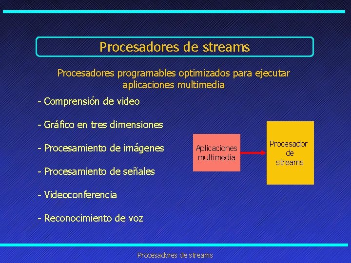 Procesadores de streams Procesadores programables optimizados para ejecutar aplicaciones multimedia - Comprensión de video