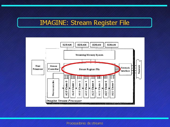 IMAGINE: Stream Register File Procesadores de streams IMAGINE: Stream Register File Procesadores de streams