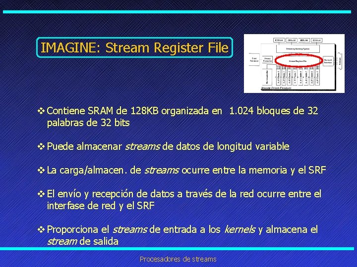 IMAGINE: Stream Register File v Contiene SRAM de 128 KB organizada en 1. 024