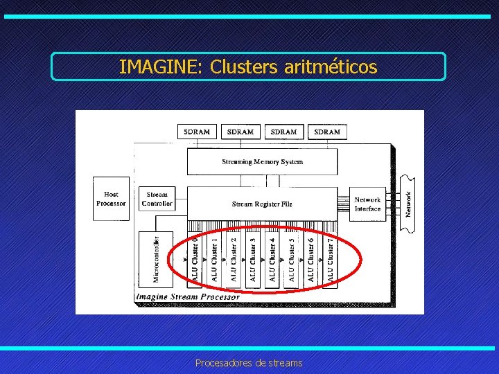 IMAGINE: Clusters aritméticos Procesadores de streams 