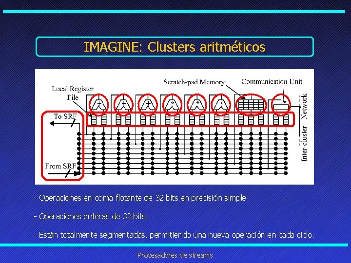 IMAGINE: Clusters aritméticos - Operaciones en coma flotante de 32 bits en precisión simple