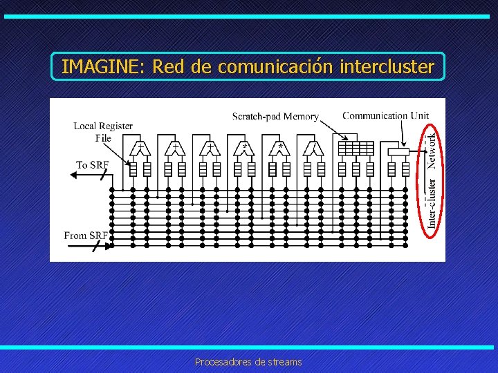 IMAGINE: Red de comunicación intercluster Procesadores de streams IMAGINE: Red de comunicación intercluster Procesadores de streams