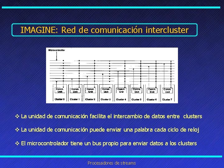 IMAGINE: Red de comunicación intercluster v La unidad de comunicación facilita el intercambio de