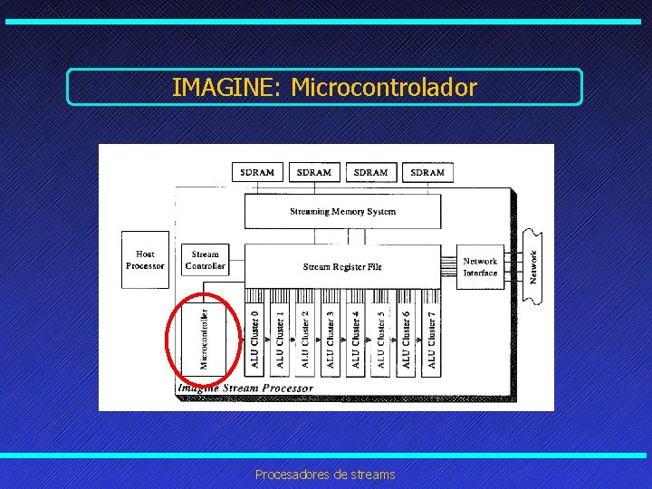 IMAGINE: Microcontrolador Procesadores de streams IMAGINE: Microcontrolador Procesadores de streams