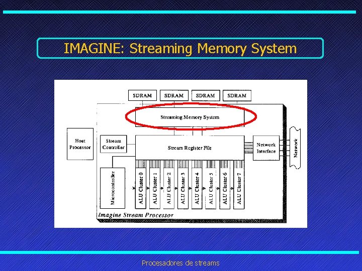 IMAGINE: Streaming Memory System Procesadores de streams 