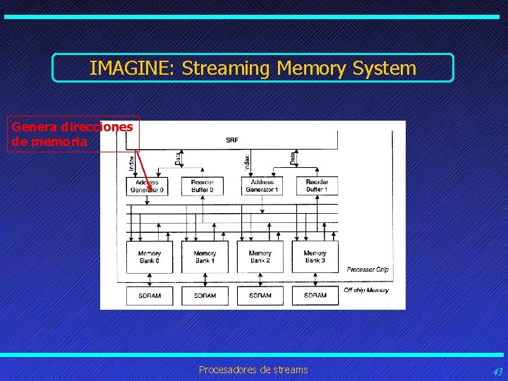 IMAGINE: Streaming Memory System Genera direcciones de memoria Procesadores de streams 43 