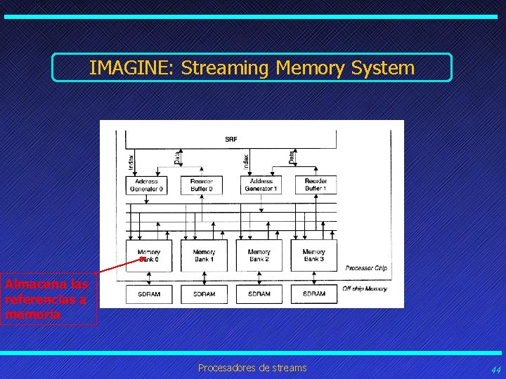 IMAGINE: Streaming Memory System Almacena las referencias a memoria Procesadores de streams 44 IMAGINE: Streaming Memory System Almacena las referencias a memoria Procesadores de streams 44