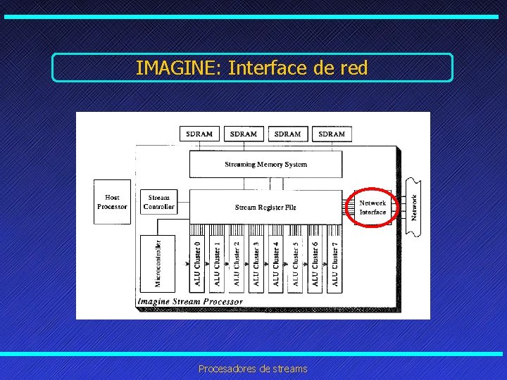 IMAGINE: Interface de red Procesadores de streams 