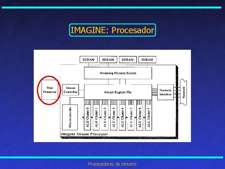 IMAGINE: Procesadores de streams IMAGINE: Procesadores de streams