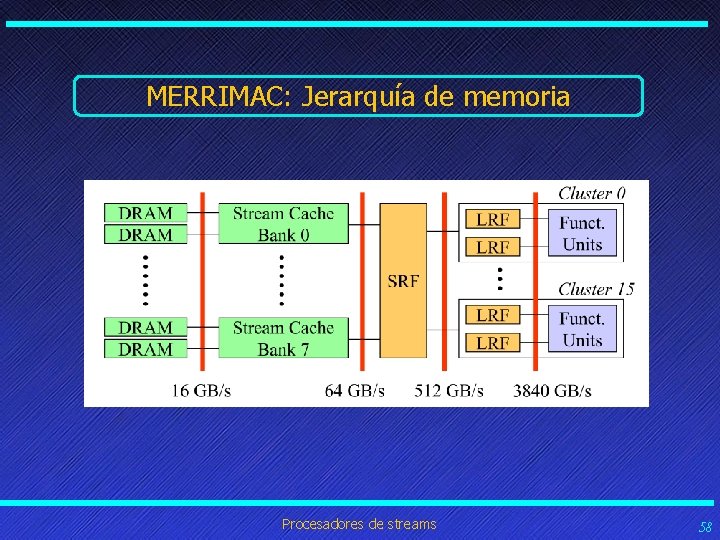 MERRIMAC: Jerarquía de memoria Procesadores de streams 58 MERRIMAC: Jerarquía de memoria Procesadores de streams 58