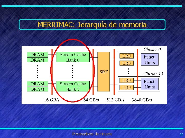 MERRIMAC: Jerarquía de memoria Procesadores de streams 59 