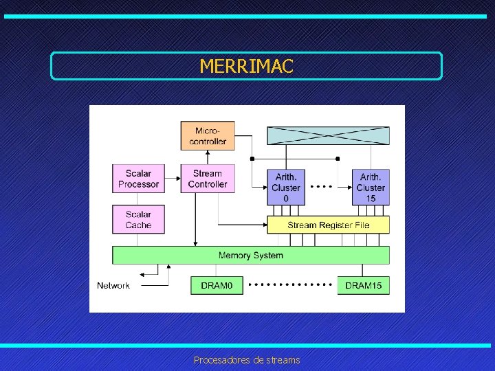MERRIMAC Procesadores de streams MERRIMAC Procesadores de streams