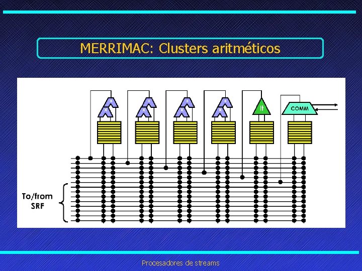 MERRIMAC: Clusters aritméticos Procesadores de streams 